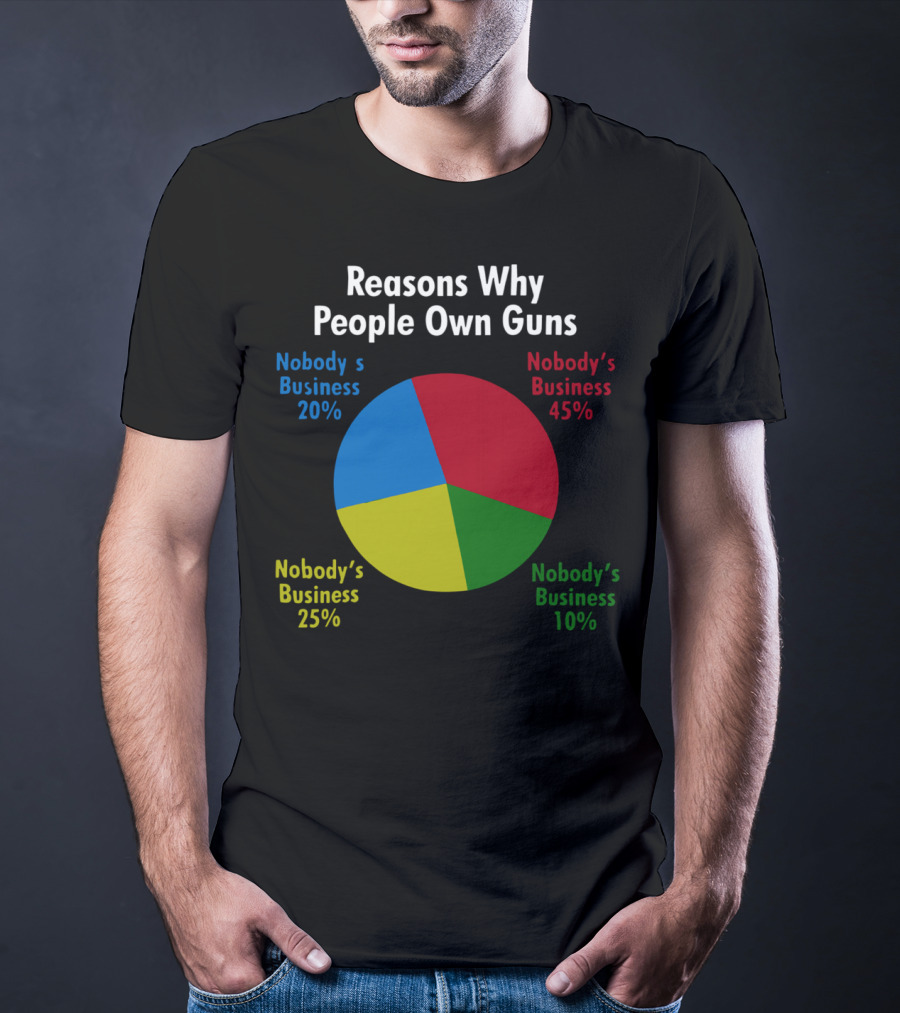 Reasons Why People Own Guns Nobody’s Business 20% Nobody’s Business 45% Nobody’s Business 25% Nobody’s Business 10% T-Shirt