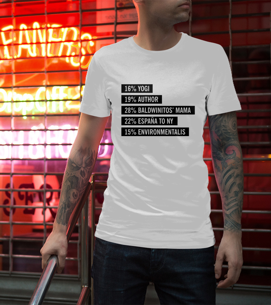 16% Yogi 19% Author 28% Baldwinitos’ Mama 22% España To NY 15% Environmentalist T-Shirt