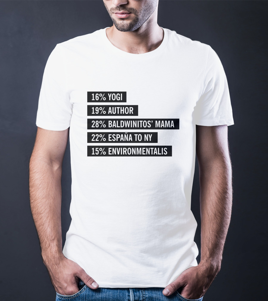 16% Yogi 19% Author 28% Baldwinitos’ Mama 22% España To NY 15% Environmentalist T-Shirt