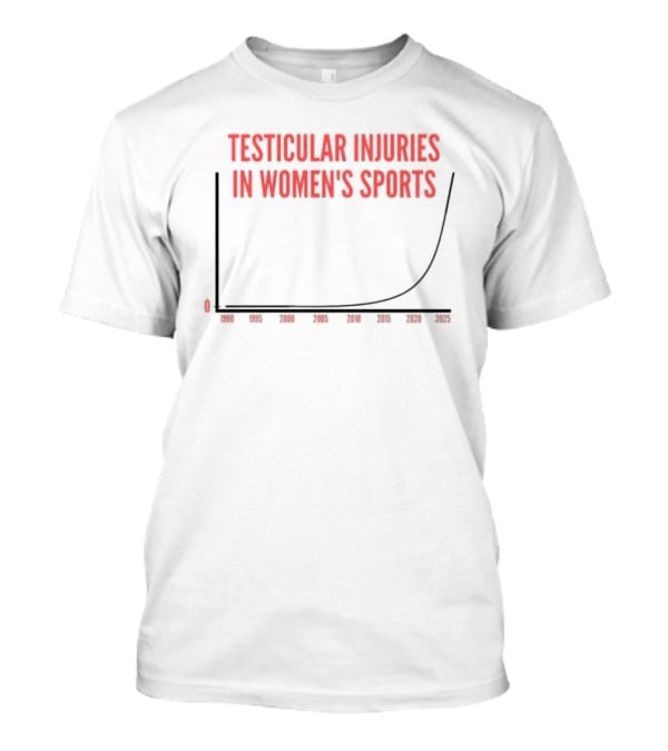 Testicular Injuries In Women’s Sports Exponential Graph T-Shirt