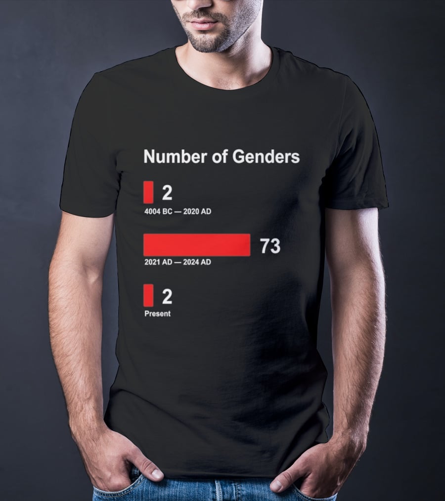 Number Of Genders 4004 BC To 2020 AD 2 2021 AD To 2024 AD 73 Present 2 T-Shirt