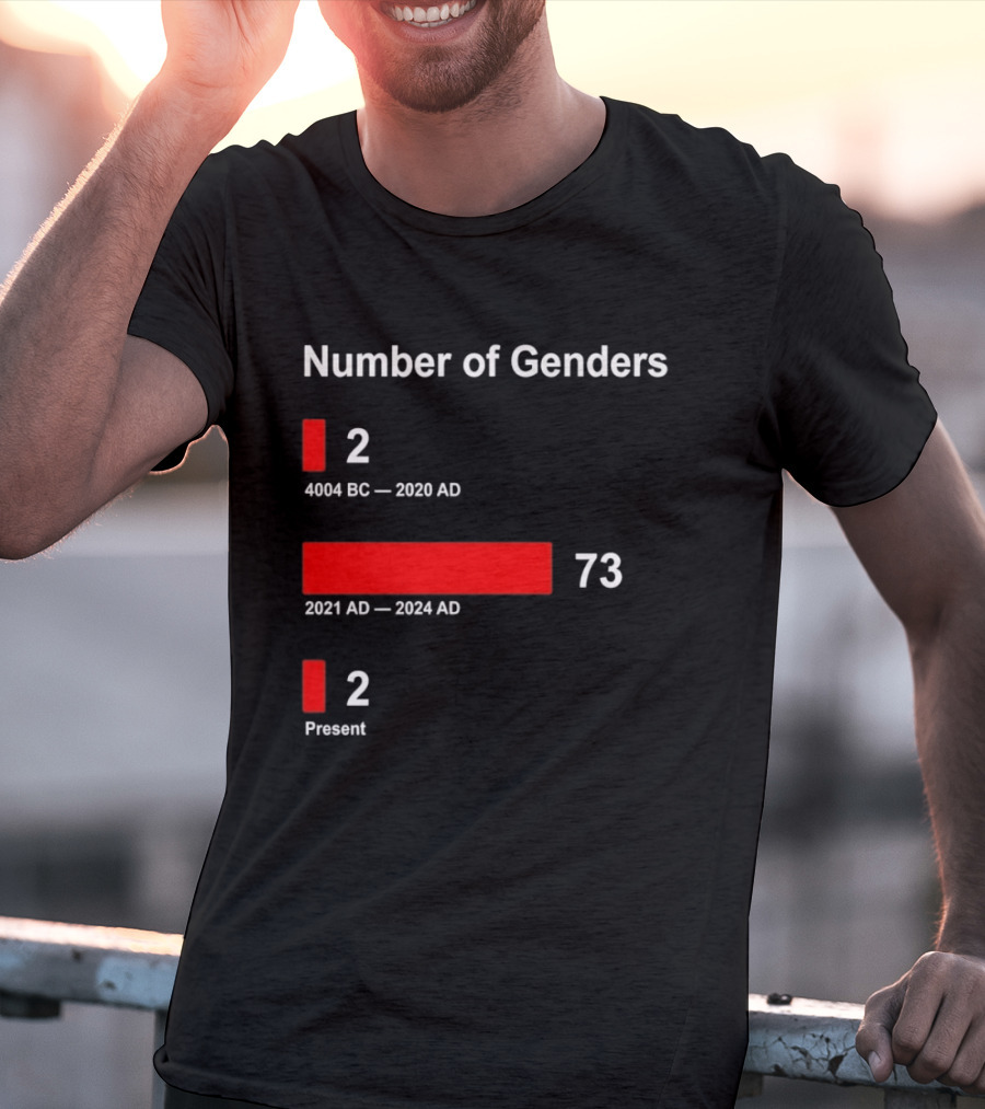 Number Of Genders 4004 BC To 2020 AD 2 2021 AD To 2024 AD 73 Present 2 T-Shirt