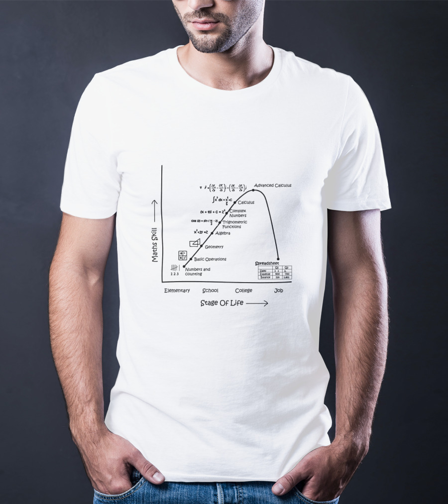 Maths Skill Progression From Elementary To Job With Numbers Geometry Algebra Calculus And Spreadsheets T-Shirt