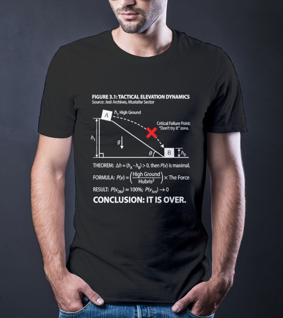FIGURE 3.1 Tactical Elevation Dynamics Theorem Formula Result High Ground The Force Hubris T-Shirt
