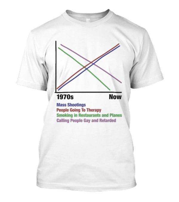 1970s Now Mass Shootings Therapy Smoking Restaurants Planes Graph T-Shirt
