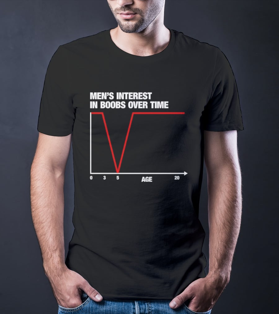 Men's Interest In Boobs Over Time Age Graph Humor Trend Analysis T-Shirt