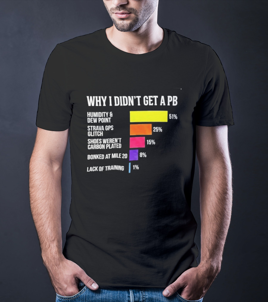 Why I Didn't Get A PB Humidity Dew Point Strava Glitch Squirrel Bananas Lack Of Training T-Shirt