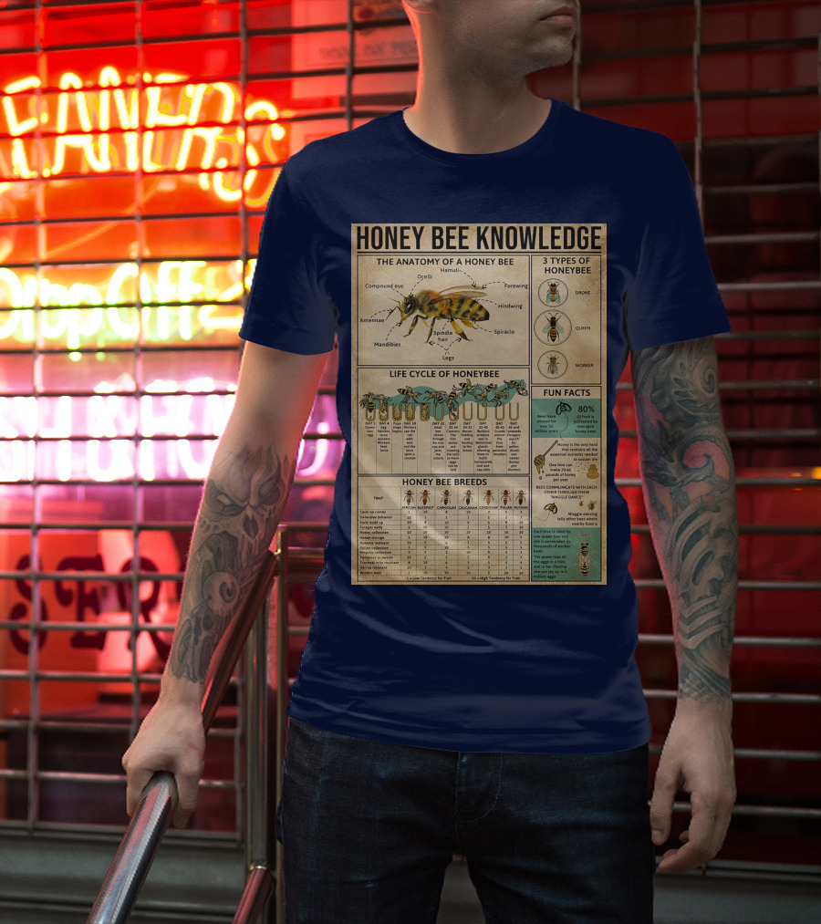 Honey Bee Knowledge Anatomy Types Lifecycle Breeds Fun Facts T-Shirt