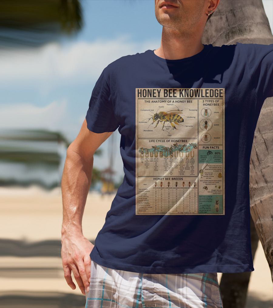 Honey Bee Knowledge Anatomy Types Lifecycle Breeds Fun Facts T-Shirt