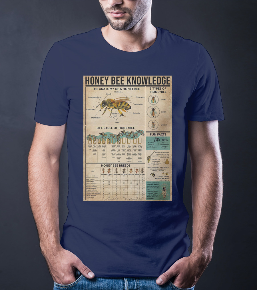 Honey Bee Knowledge Anatomy Types Lifecycle Breeds Fun Facts T-Shirt