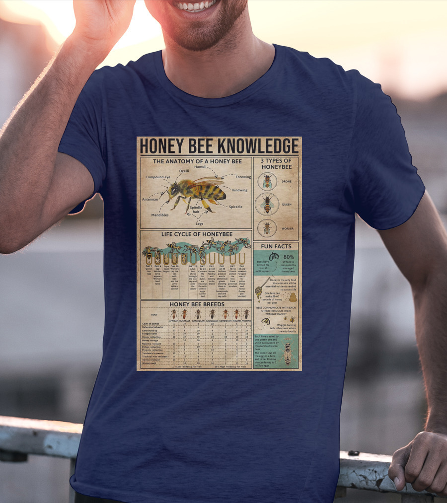 Honey Bee Knowledge Anatomy Types Lifecycle Breeds Fun Facts T-Shirt