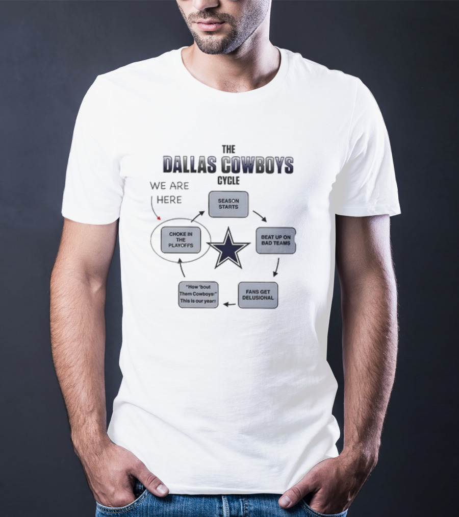 The Dallas Cowboys Cycle Choke In The Playoffs Fans Get Delusional Season Starts Beat Up On Bad Teams T-Shirt
