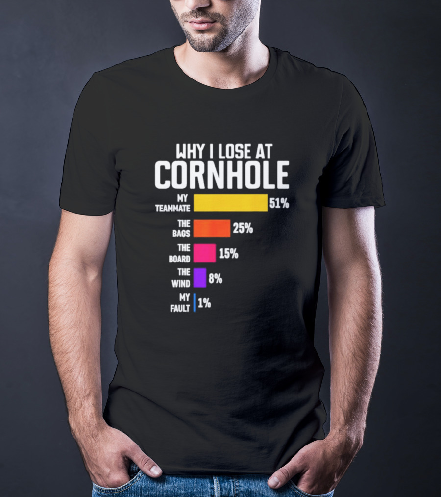 Why I Lose At Cornhole My Teammate 51 Percent The Bags 25 Percent The Board 15 Percent The Wind 8 Percent My Fault 1 Percent T-Shirt