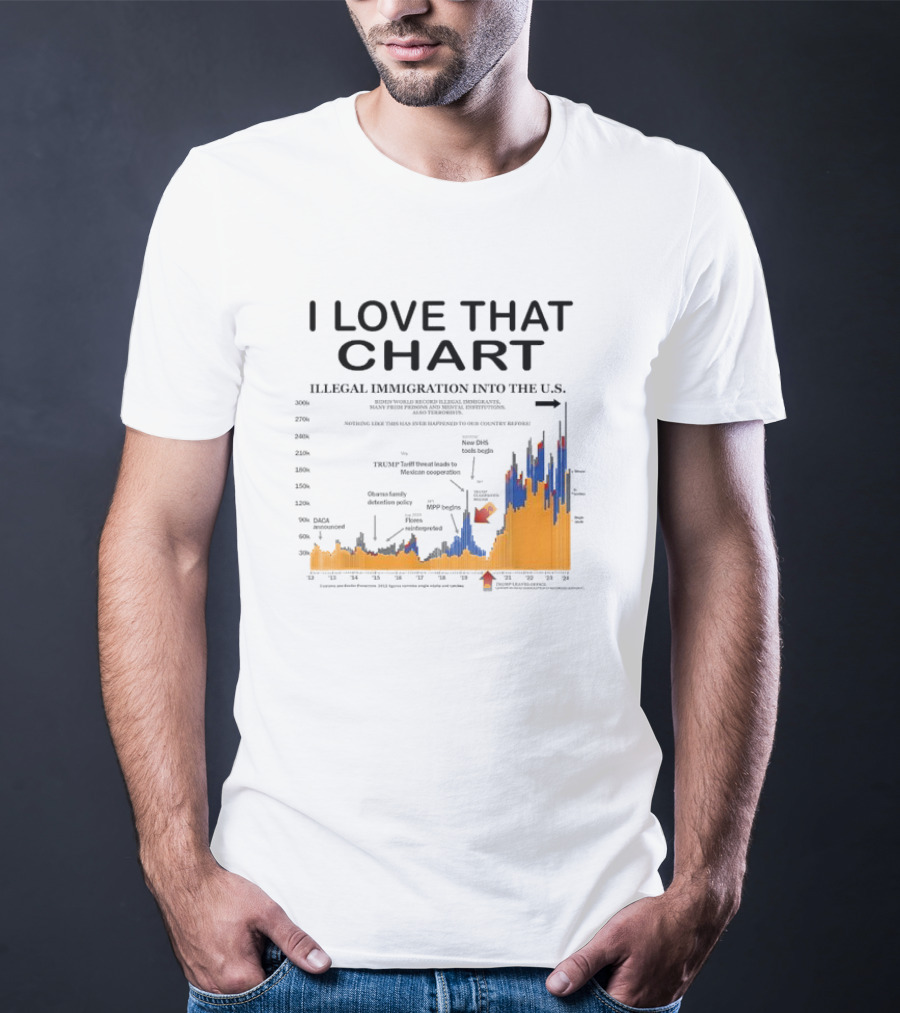 I Love That Chart Illegal Immigration Into The U.S T-Shirt