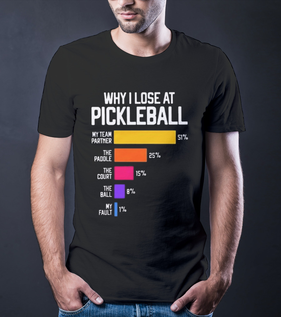 Why I Lose At Pickleball My Team Partner 51% The Paddle 25% The Court 15% The Ball 8% My Fault 1% T-Shirt